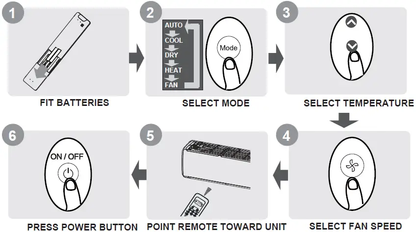 Ferroli AMBRA Remote Controller 01