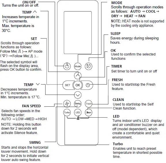 Ferroli AMBRA Remote Controller 04