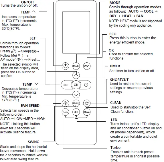 Ferroli AMBRA Remote Controller 05