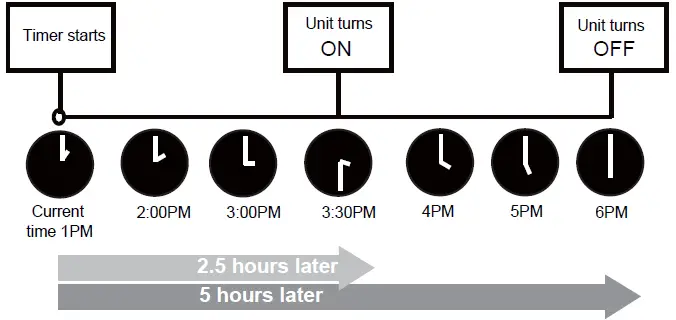 Ferroli AMBRA Remote Controller 15
