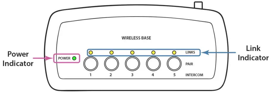 FLIGHTCOM-FL51PC.v2-Wireless-DECT7-Base-Station-fig-12
