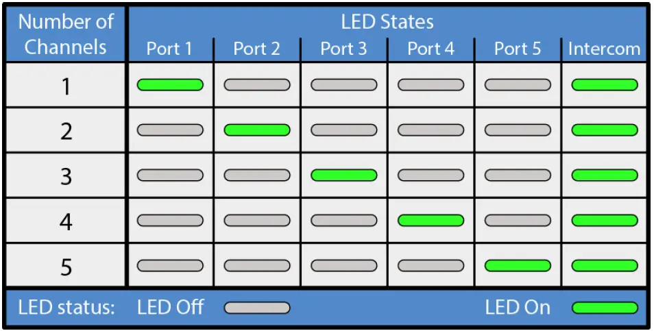 FLIGHTCOM-FL51PC.v2-Wireless-DECT7-Base-Station-fig-19