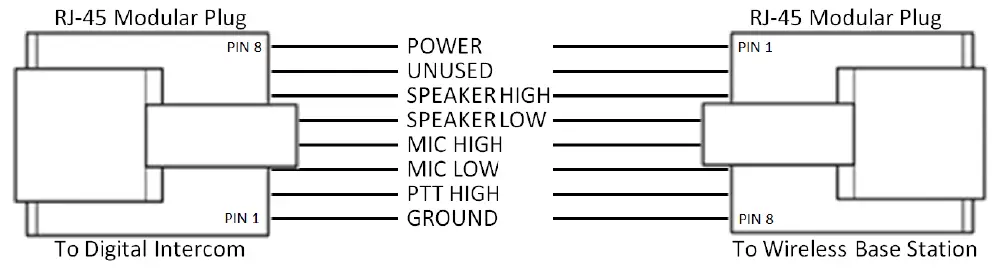 FLIGHTCOM-FL51PC.v2-Wireless-DECT7-Base-Station-fig-8