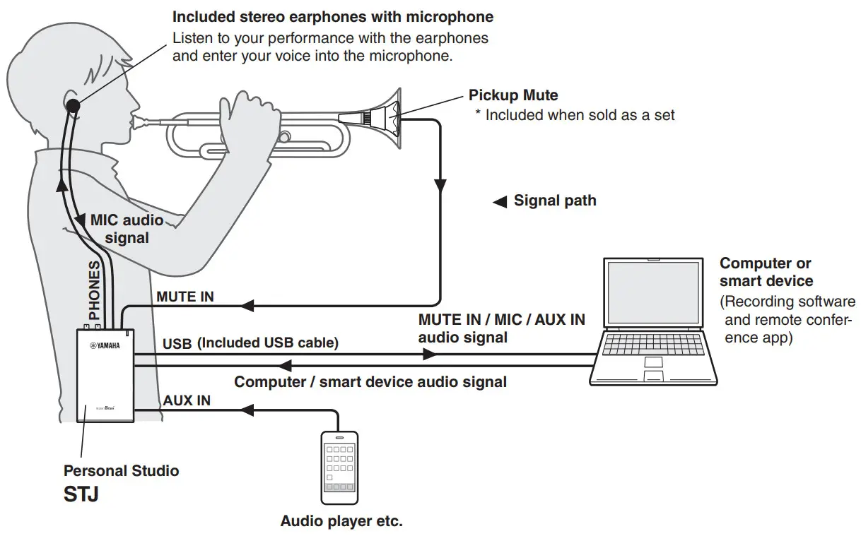 YAMAHA PPM5X Pickup Mute for Tenor Trombone - SILENT Brass