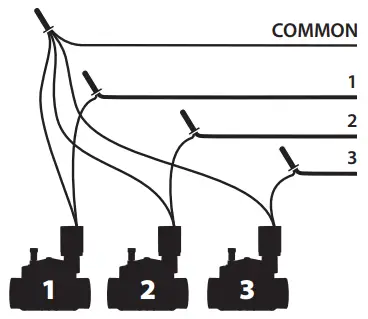 RAIN BIRD CPHVVBSPFF High Value In line Valve - WIRING