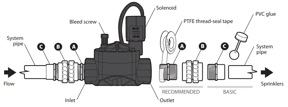RAIN BIRD CPHVVBSPFF High Value In line Valve - n threaded