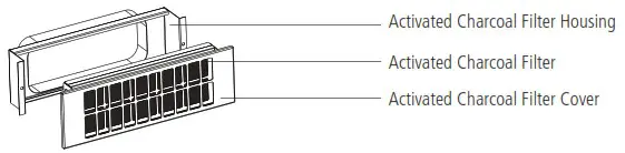 Caple DD780BK Downdraft Induction Hob - COMPONENTS 2