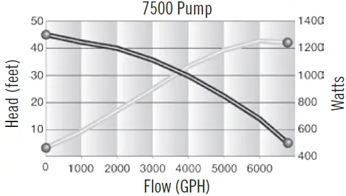 Aquascape 20004 7500 Pump 01