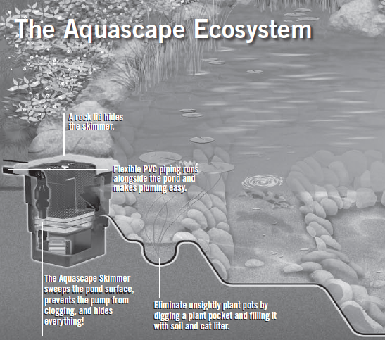 Aquascape 20004 7500 Pump 02