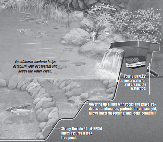 Aquascape 20004 7500 Pump 05