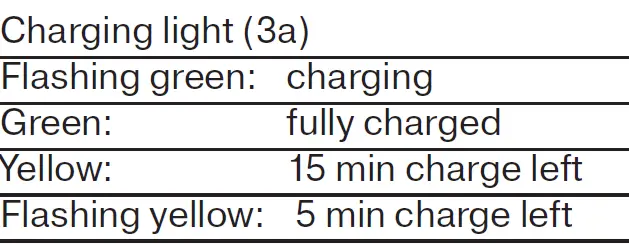 BRAUN-Type-5391-Silk-Epil-5-Wet-and-Dry-Cordless-Epilators-fig-7