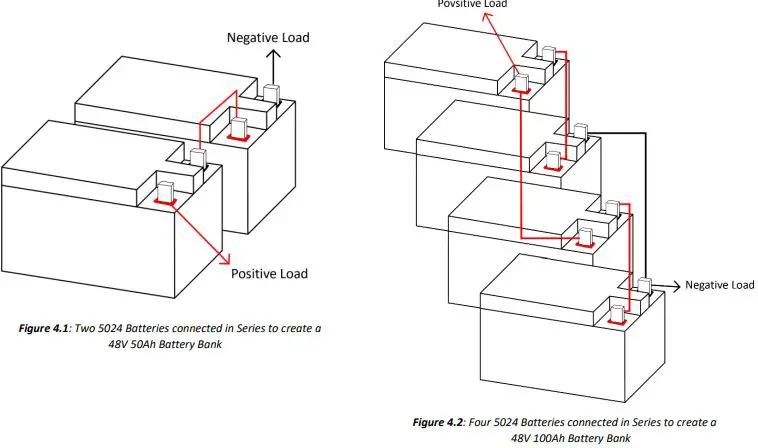 dragonfly DF5024 50Ah 24VDC Lithium Iron Phosphate-FIG5