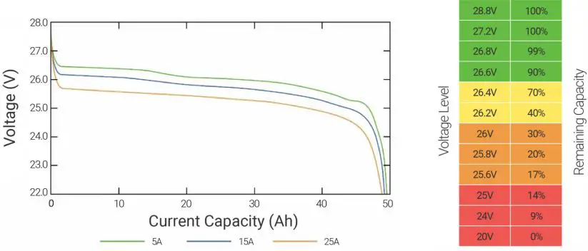 dragonfly DF5024 50Ah 24VDC Lithium Iron Phosphate-FIG6