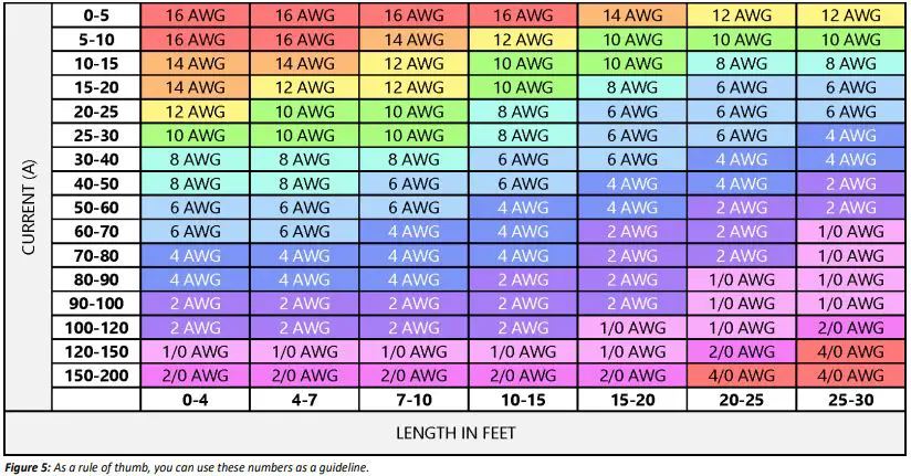dragonfly DF5024 50Ah 24VDC Lithium Iron Phosphate-FIG8