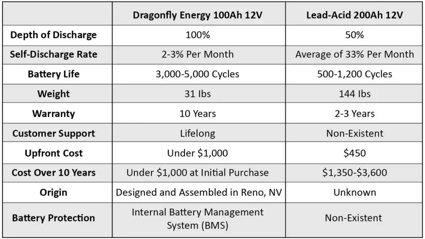 dragonfly DF5024 50Ah 24VDC Lithium Iron Phosphate-FIG9