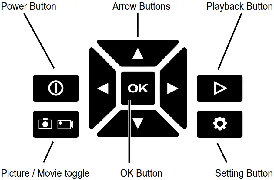 BUTTONS Instructions