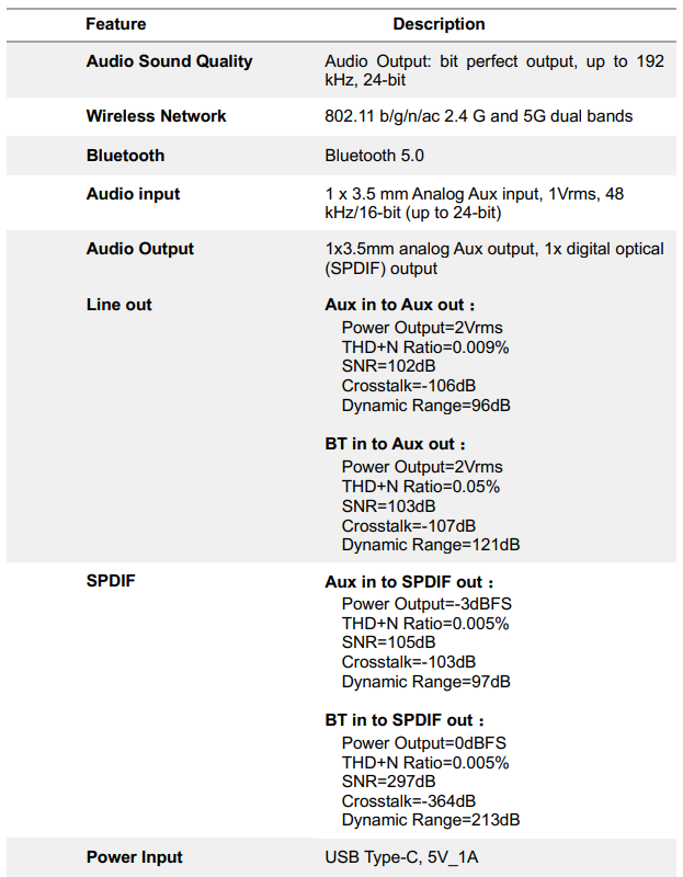 WiiMPro ASR002 Hi-Res Audio Streamer-fig2