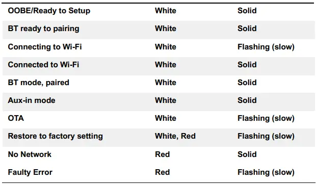 WiiMPro ASR002 Hi-Res Audio Streamer-fig5