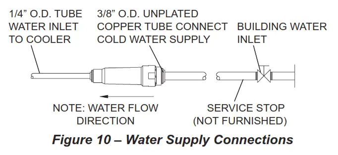 Halsey Taylor HTHB-HRF RF Retro Fit Hydroboost Bottle Filling Station - Rouf..ting