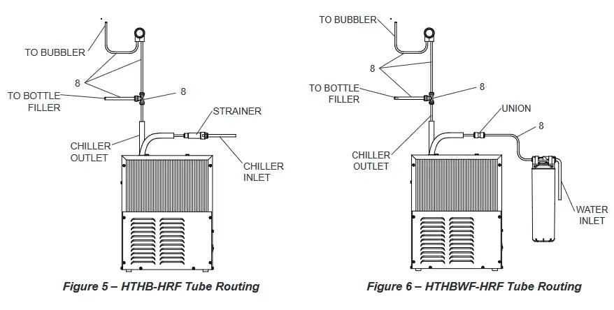 Halsey Taylor HTHB-HRF RF Retro Fit Hydroboost Bottle Filling Station - Routing