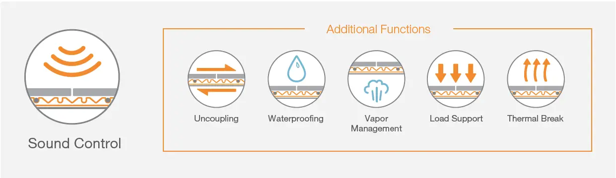 Schluter-Systems-DITRA-HEAT-DUO-PS-Self-Adhesive-Matting-2