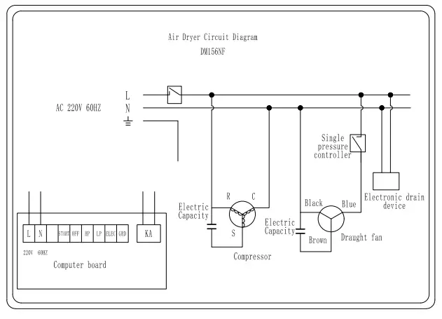Demargo DM156NF Refrigerated Compressed Air Dryer