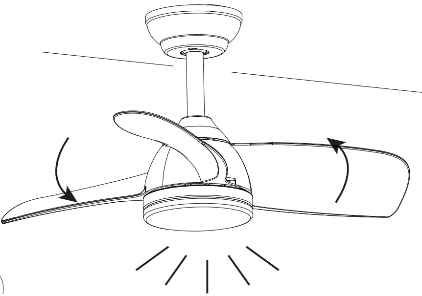 fan works Instruction