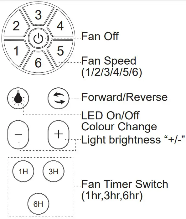 Remote Control Buttons Instruction