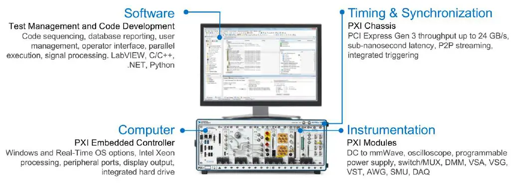 NATIONAL-INSTRUMENTS-PXI-High-Speed-Serial-fig- (10)