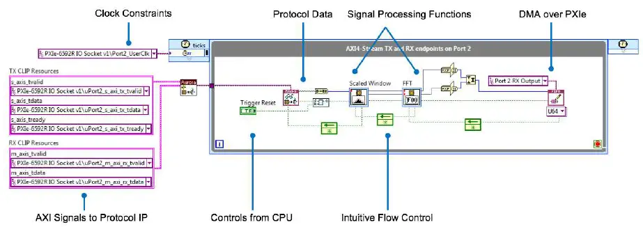 NATIONAL-INSTRUMENTS-PXI-High-Speed-Serial-fig- (4)