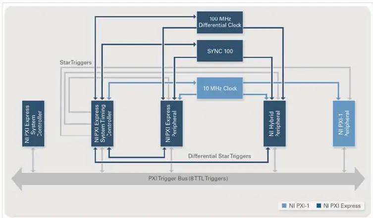 NATIONAL-INSTRUMENTS-PXI-High-Speed-Serial-fig- (7)