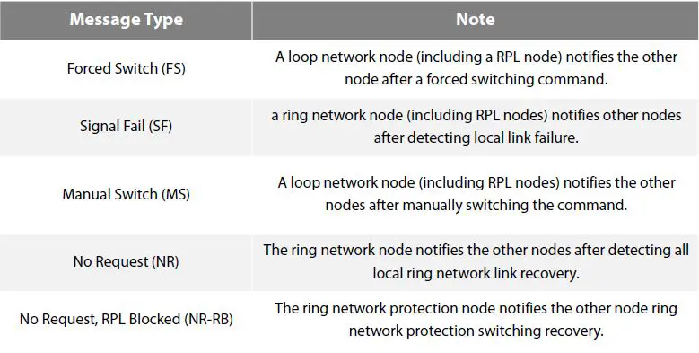 FS-S3400-48T4SP-PoE-Managed-Switch-03