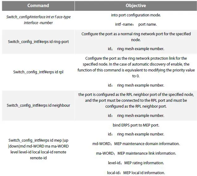FS-S3400-48T4SP-PoE-Managed-Switch-06