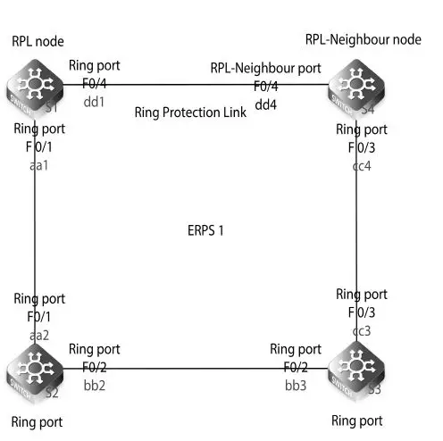 FS-S3400-48T4SP-PoE-Managed-Switch-10