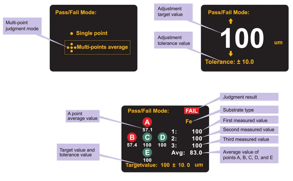UNI-T UT343D Coating Thickness Gauge - namber indicat
