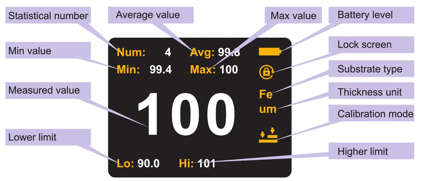 UNI-T UT343D Coating Thickness Gauge - namber1