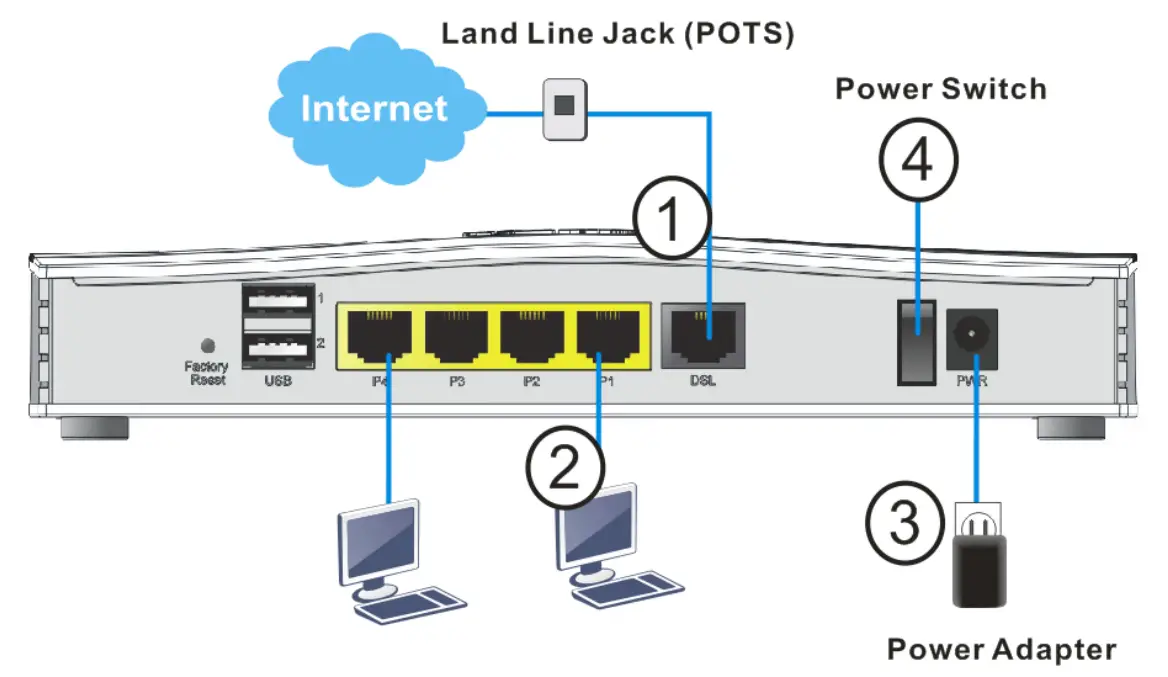 DrayTek Vigor2766 Series GFast Security Router - connection