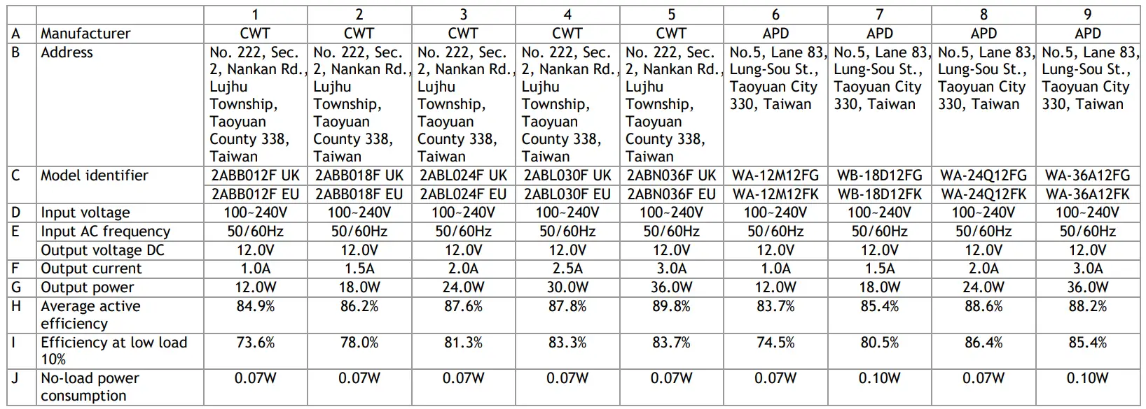 DrayTek Vigor2766 Series GFast Security Router - model