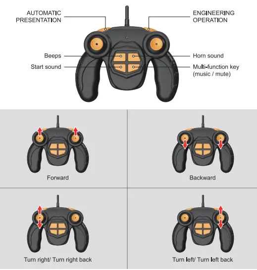 KidsFaves-9207-RC-Engineering-Truck-fig-1 - Copy