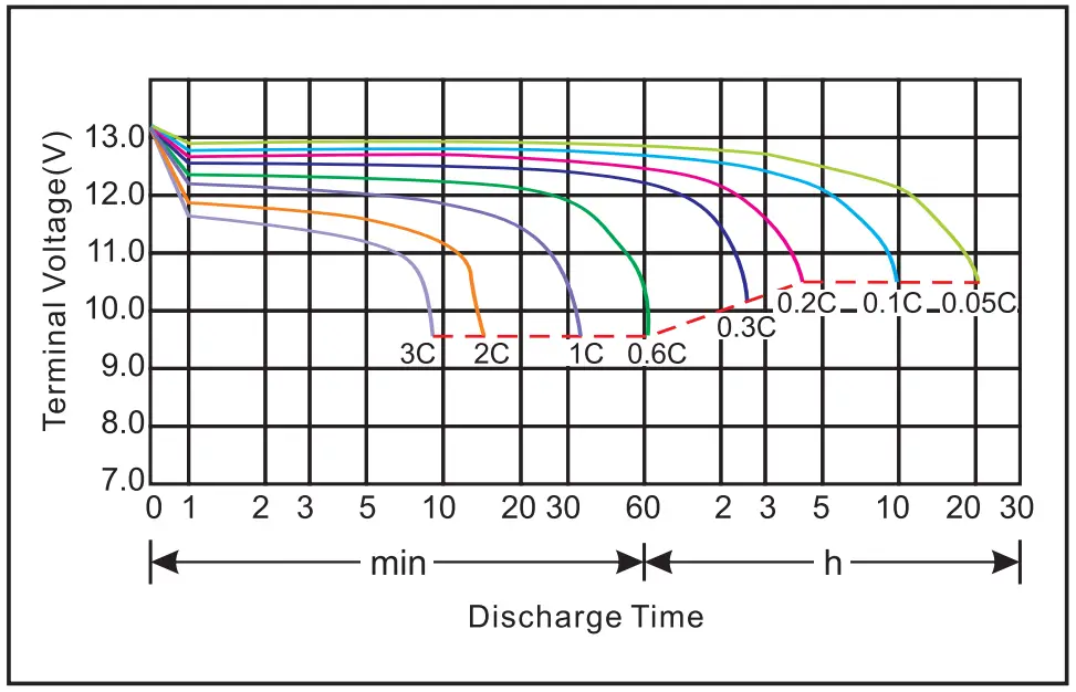Discharge Current