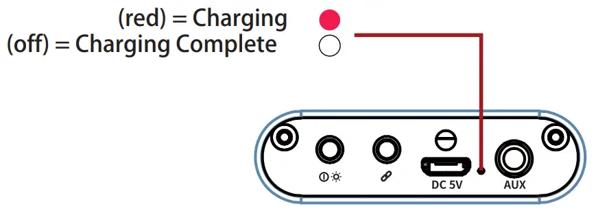 1. The USB charging cable has a Micro USB plug and a standard USB plug.