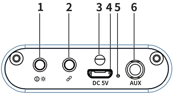 Interface Description