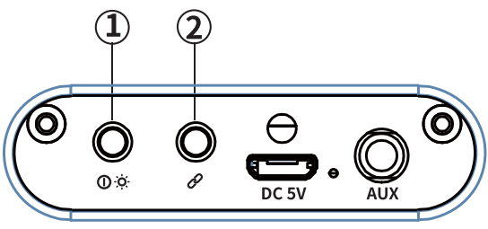 Interface Description