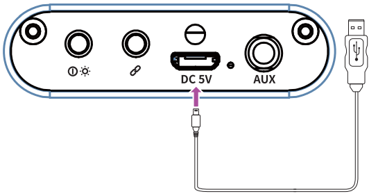 Interface Description