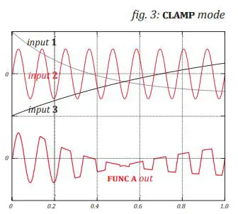 XAOC Samara II Analog CV and Audio Processor for Ambitious Signal Manipulation User Manual - Fig 3