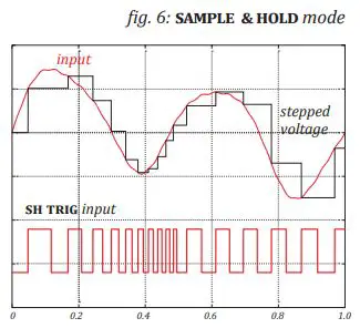 XAOC Samara II Analog CV and Audio Processor for Ambitious Signal Manipulation User Manual - Fig 6