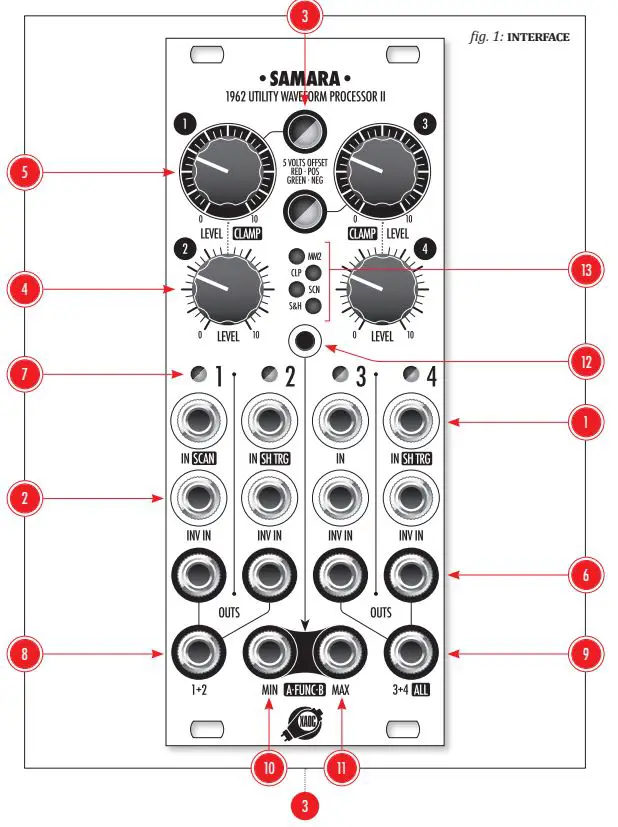 XAOC Samara II Analog CV and Audio Processor for Ambitious Signal Manipulation User Manual - front panel overview