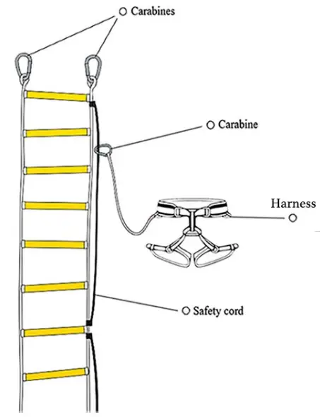 ISOP-10m-Evacuation-Ladder-with-Full-Body-Strap-and-Spring-Hook-FIG-2