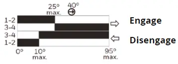 BSG-CCX-QWK-18-01-Series-Coilcare-CCX-Kit-FIG-7