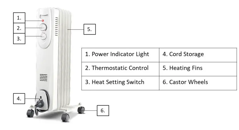 anko AOH15 5 Fin Oil Column Heater Instruction Manual - DIAGRAM